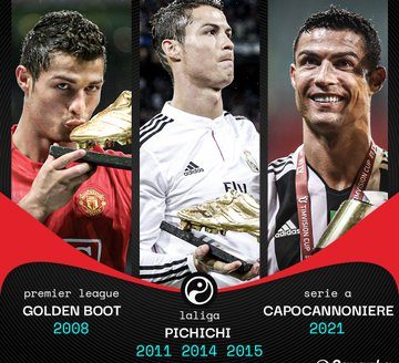 Cristiano Ronaldo becomes first player to finish top scorer in Premier League, Serie A & La Liga