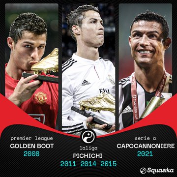 Cristiano Ronaldo becomes first player to finish top scorer in Premier League, Serie A & La Liga
