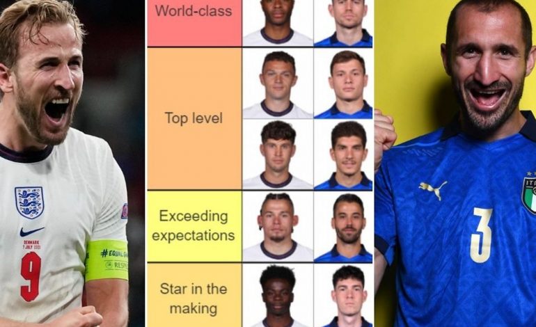 Euro 2020 final: England and Italy’s players ranked from ‘World-class’ to ‘Lucky’ to be there