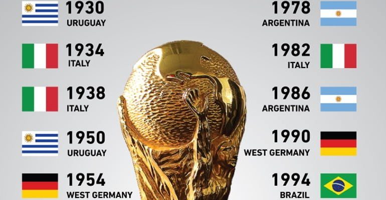TOP 10 WORLD CUP FINALS OF ALL TIME